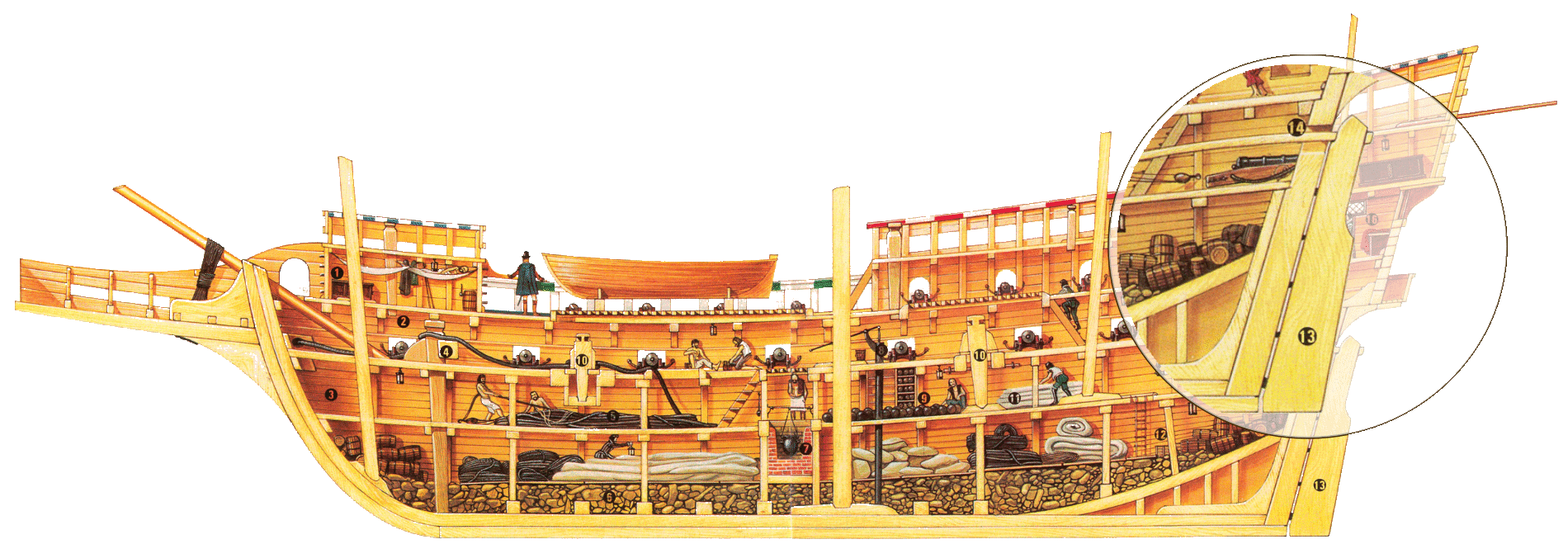 Started the sternpost